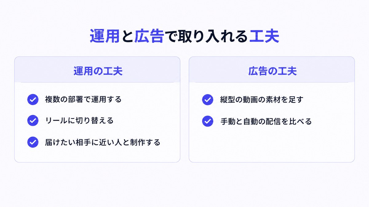 企業が取り入れやすい運用の工夫と広告の工夫を左右に並べた図