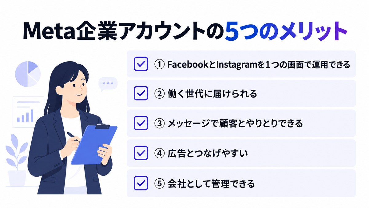Meta企業アカウントの5つのメリットを並べたチェックリストの図