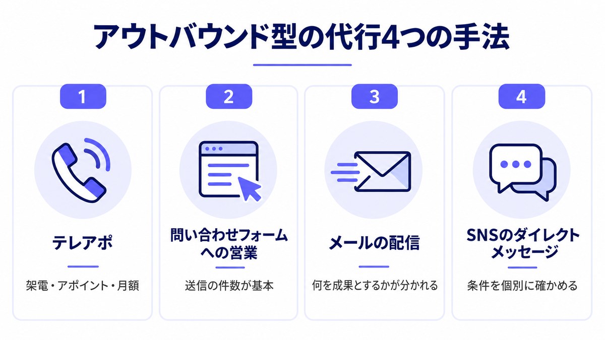 アウトバウンド型の代行4つの手法