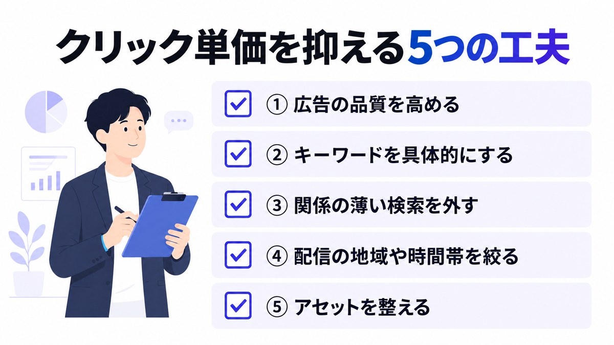 PPC広告のクリック単価を抑える5つの工夫を並べたチェックリストの図