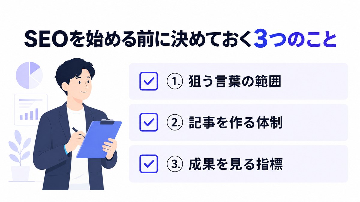 SEOを始める前に決めておく狙う言葉の範囲・記事を作る体制・成果を見る指標を並べたチェックリストの図