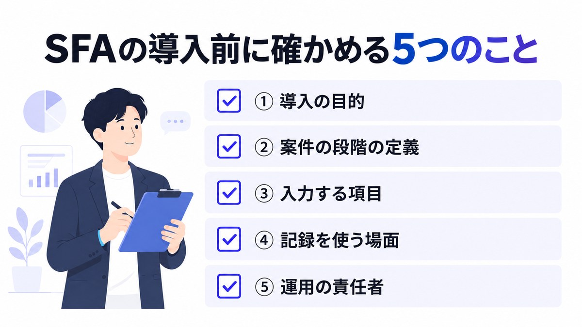 SFAの導入前に確かめる5つのことを並べたチェックリストの図