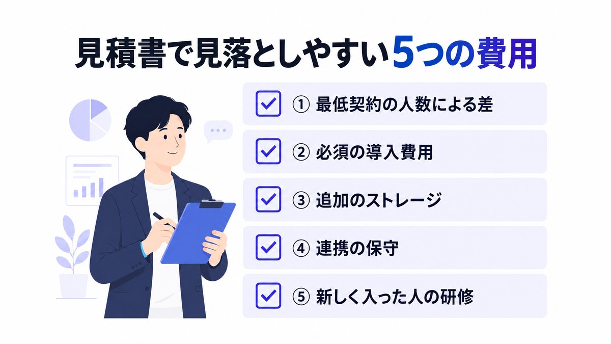 SFAの見積書で見落としやすい5つの費用を並べたチェックリストの図