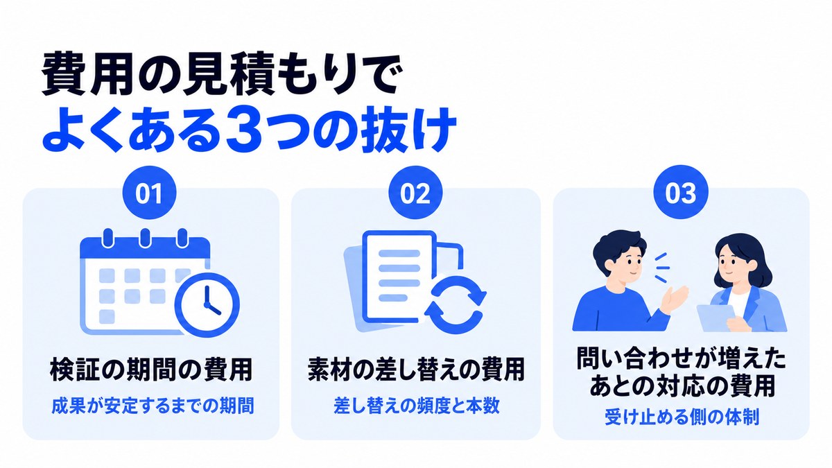 SNS広告の費用の見積もりでよくある3つの抜けを示した図