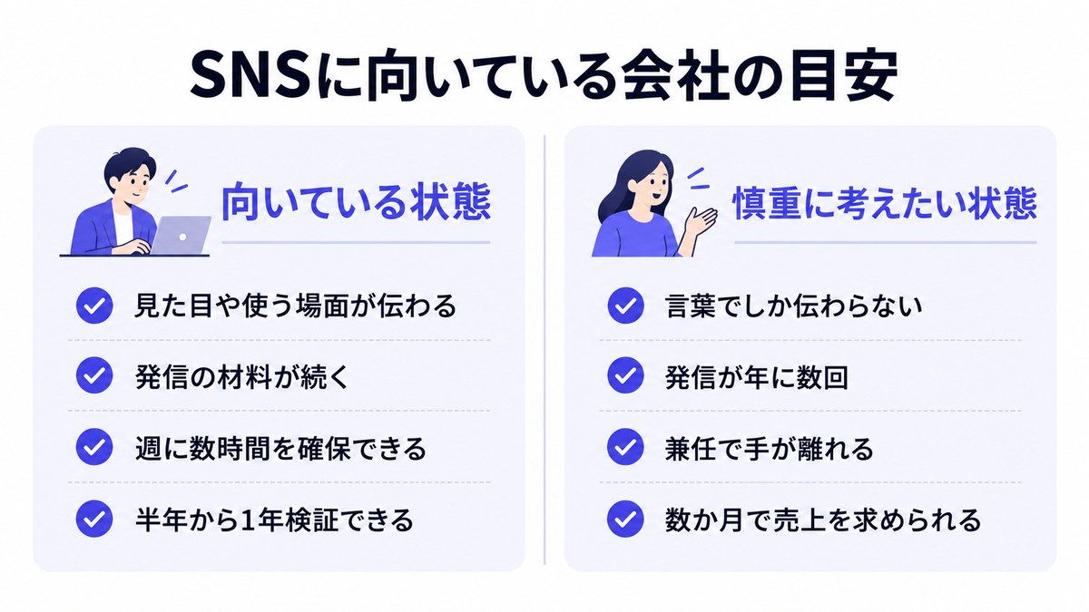 SNSマーケティングに向いている状態と慎重に考えたい状態を左右で比べた図