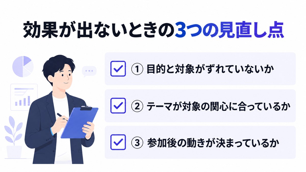 ウェビナーの効果が出ないときの3つの見直し点を並べたチェックリストの図