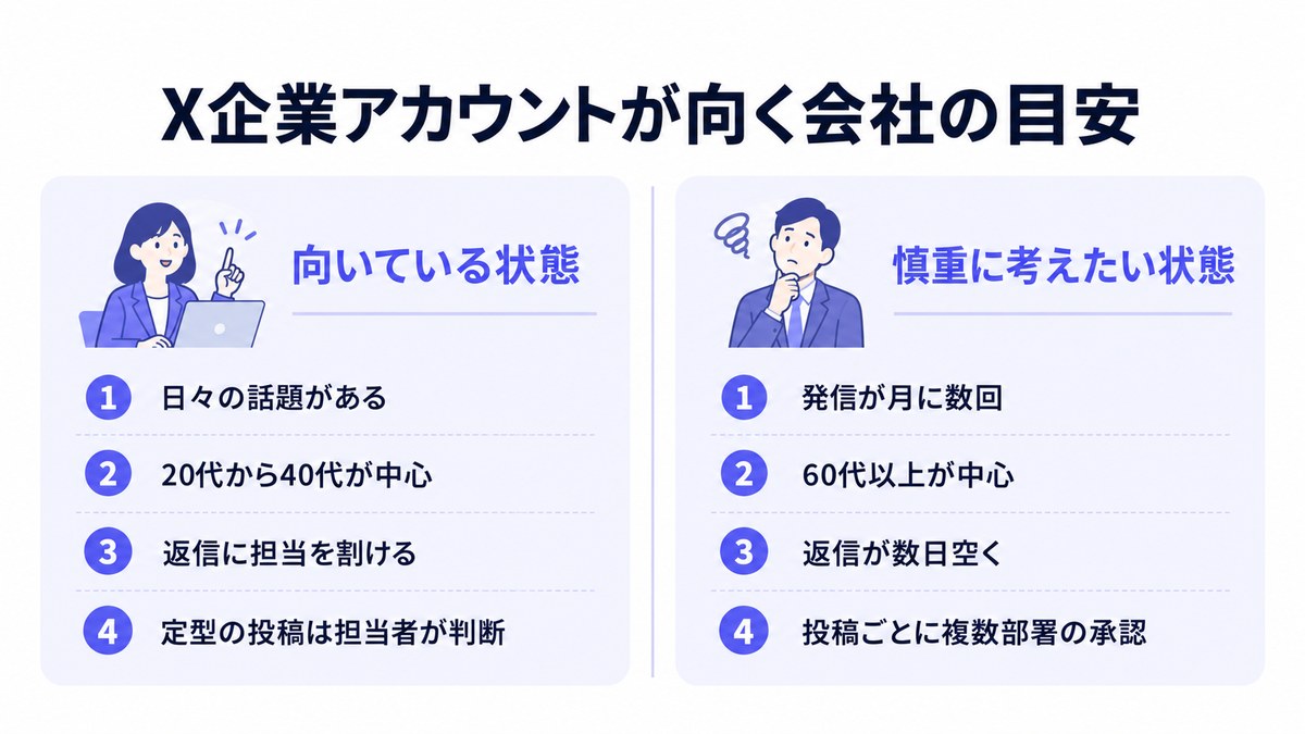 X企業アカウントが向いている状態と慎重に考えたい状態を左右で比べた図